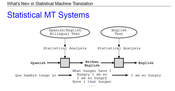 Система автоматического перевода